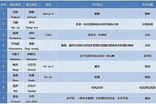 记者：吴曦、韦世豪不上国足中场缺少两个拿球点，这球不太好踢