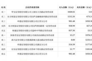 轮休新政策：明星球员缺席主客场次数应保持平衡 优先缺席主场