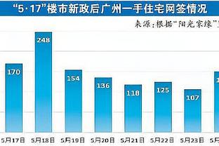 列维？邮报：埃弗顿希望热刺免除阿里1000万镑浮动转会费